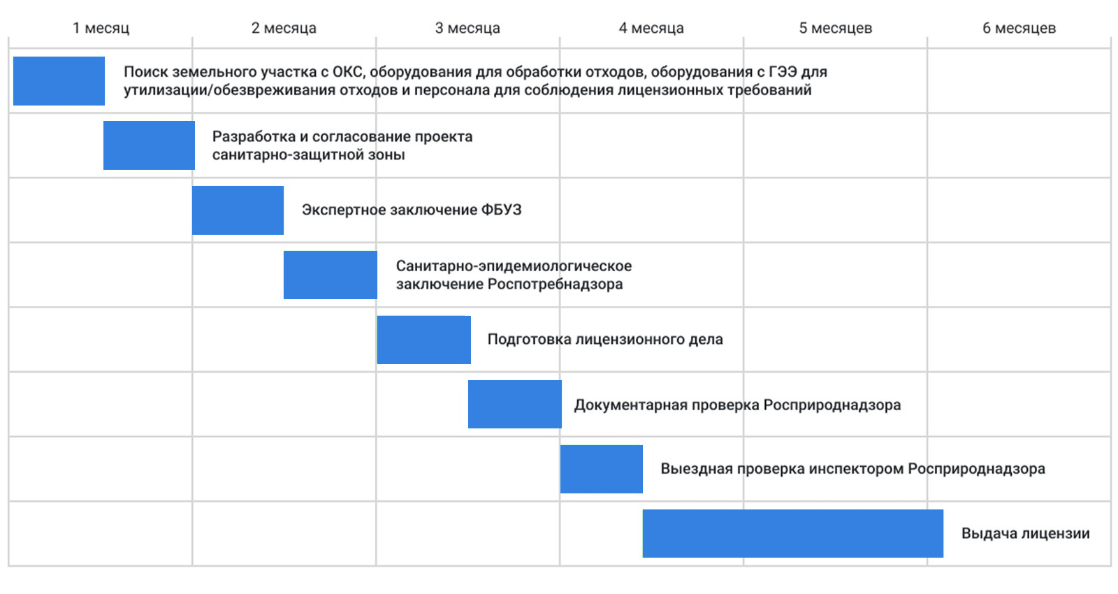 Получение лицензии на отходы в Полевском Утилизация